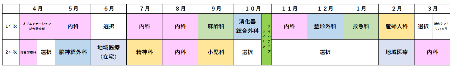 表