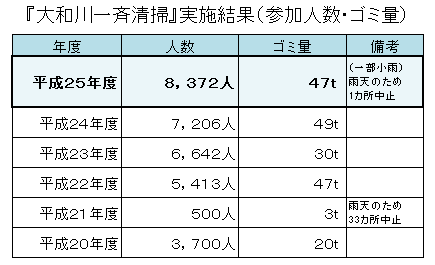 実施結果