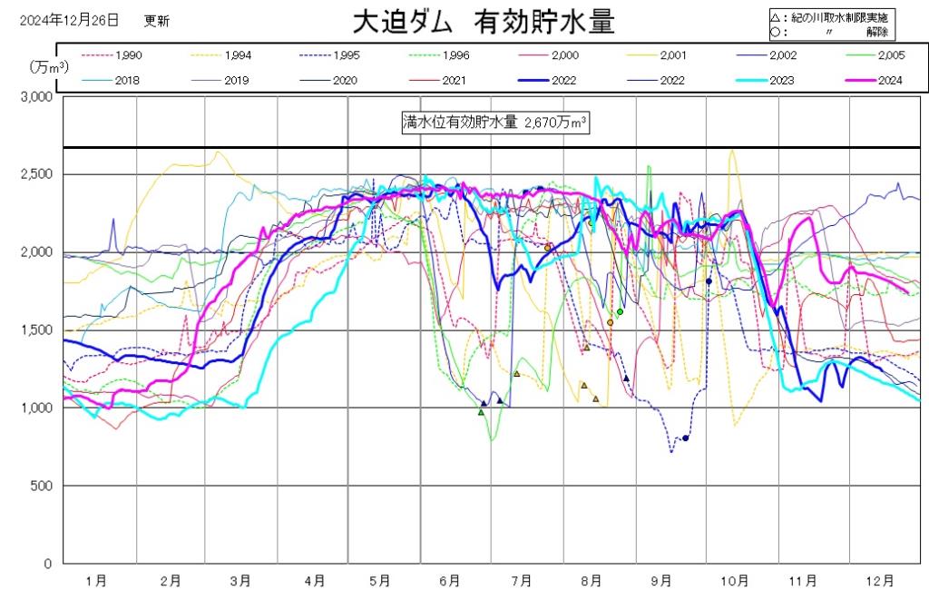 大迫ダム