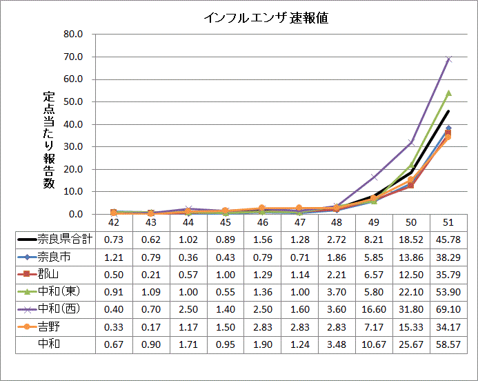 インフルグラフ