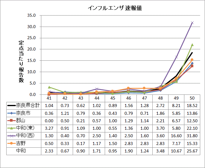 インフルグラフ