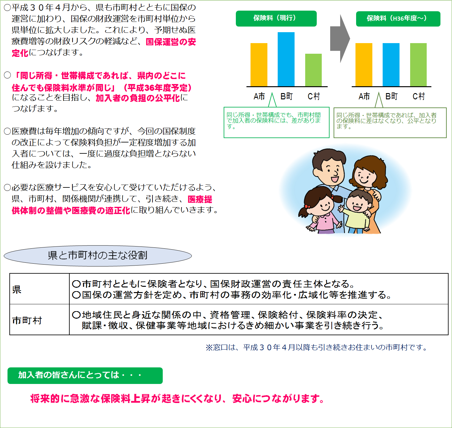 県と市町村の主な役割