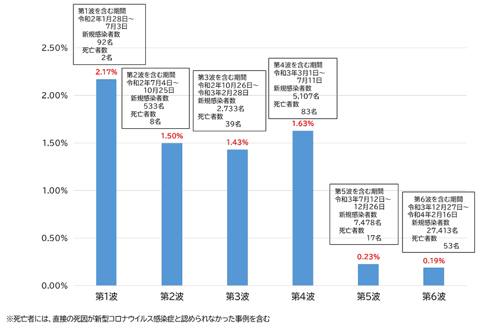 奈良県における死亡率、死亡者数の推移グラフ