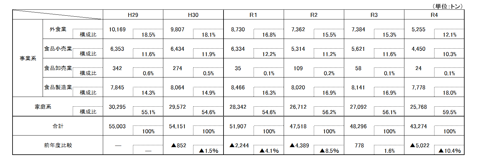 構成比