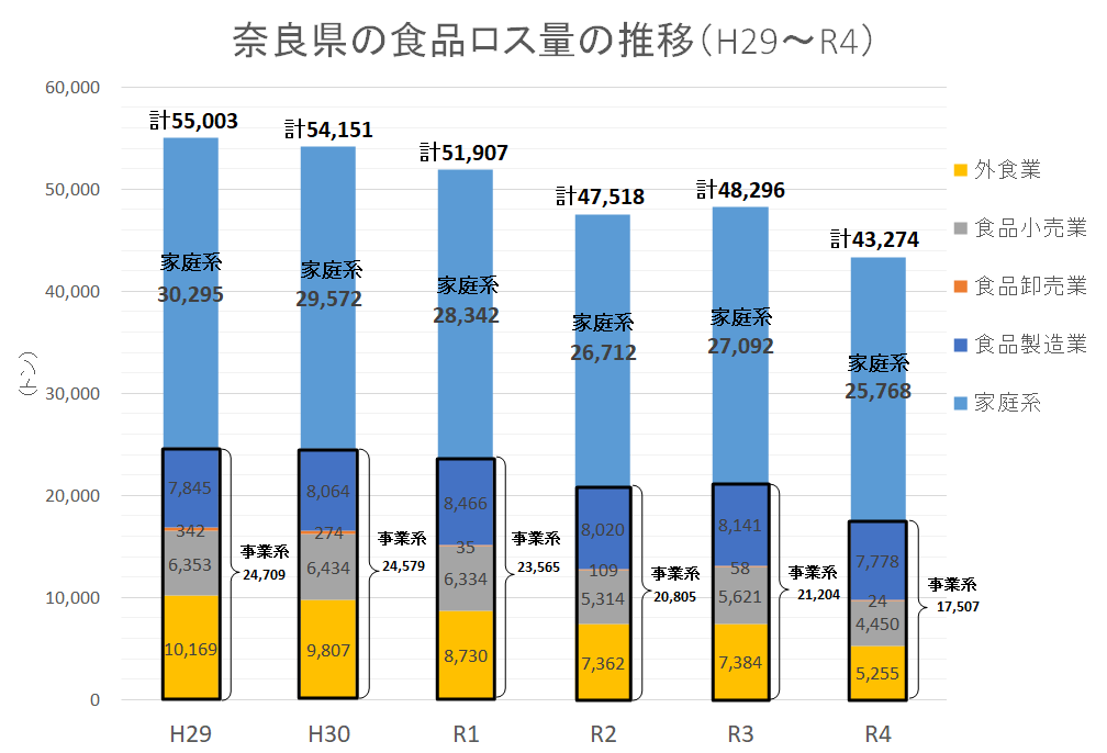 推移グラフ