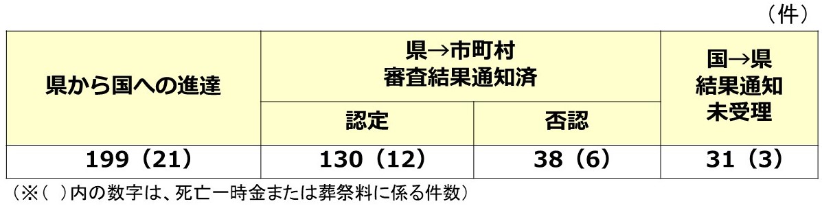 kensuu