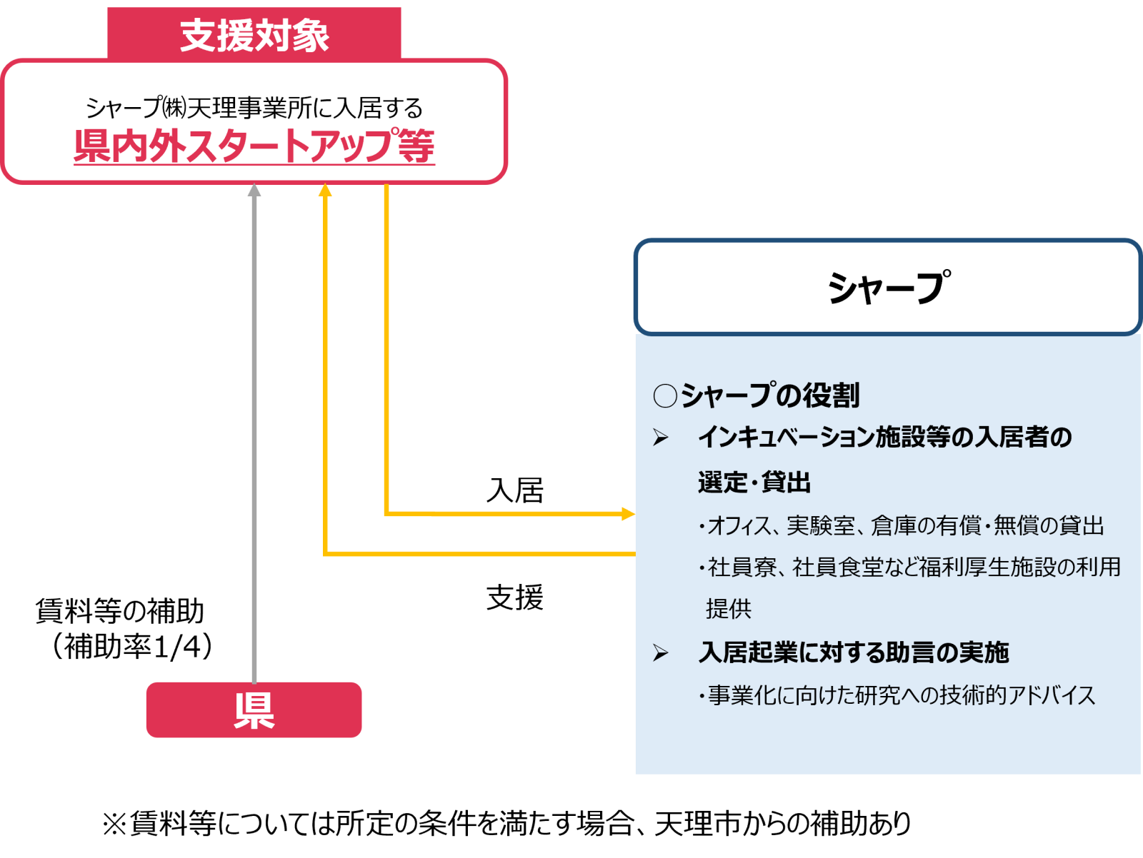 概要