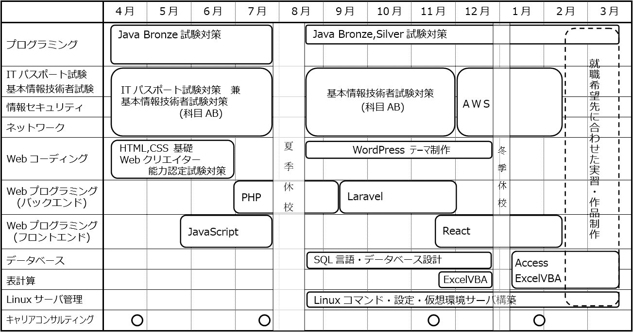 スケジュール