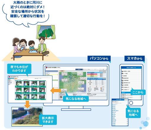 奈良県河川情報システム