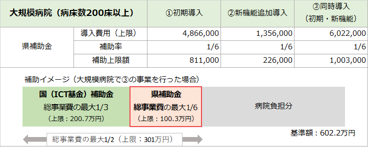 大規模病院