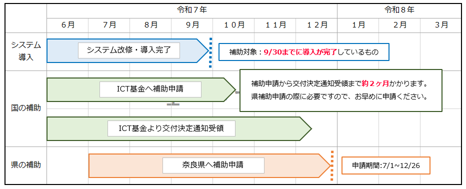 スケジュール