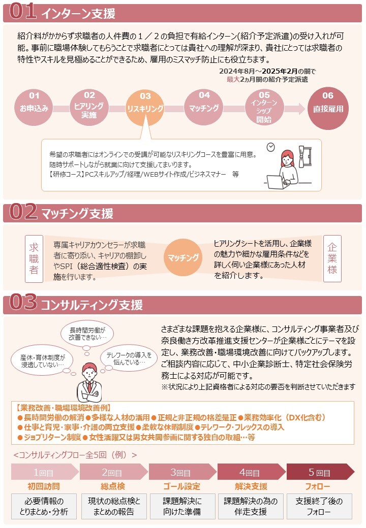 企業向けチラシ（裏）