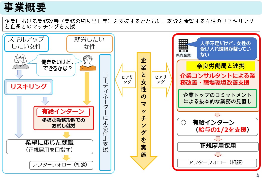 スキーム図