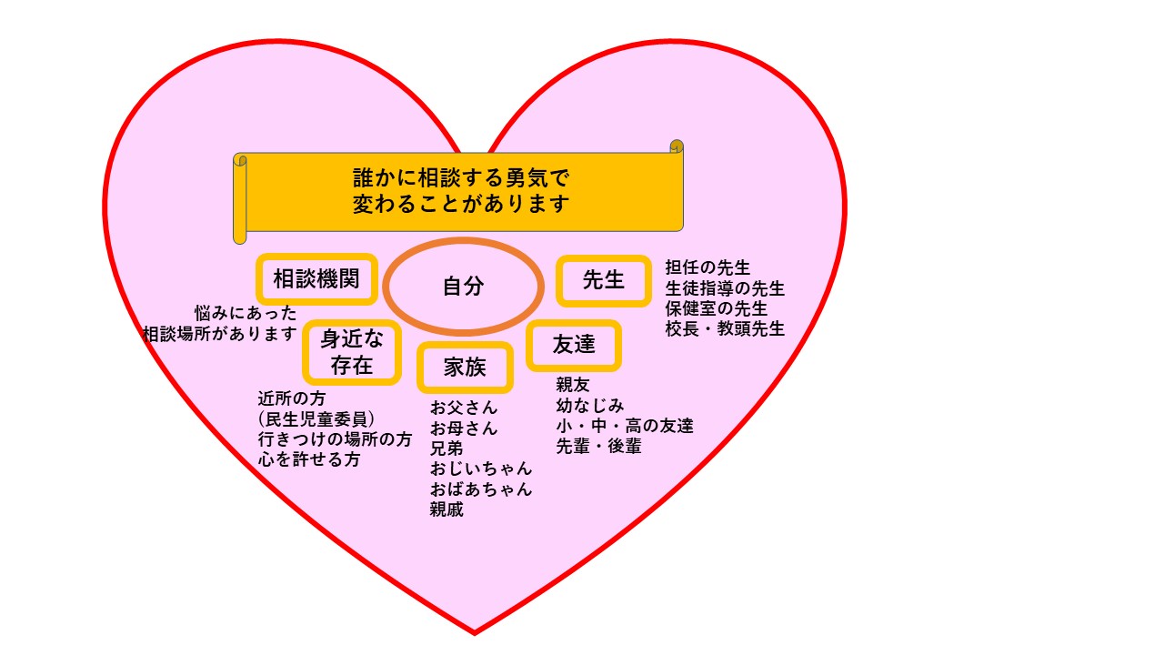 誰かに相談する勇気で変わることがあります