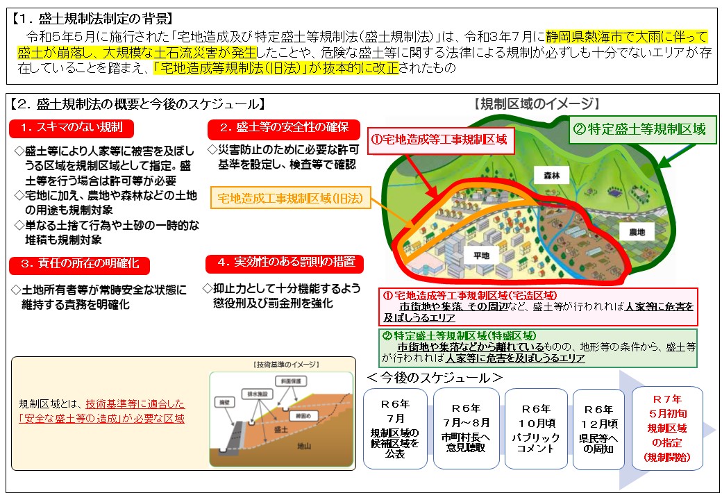 盛土規制法の概要とスケジュール