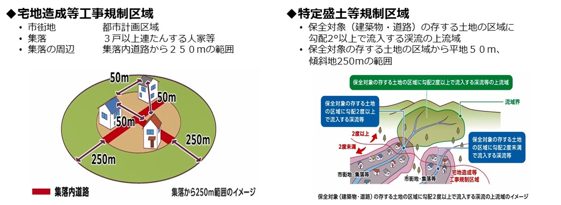 宅造区域・特盛区域の候補区域の設定に関する考え方