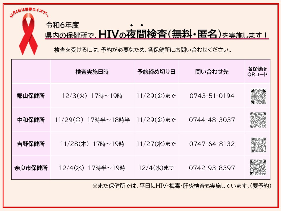 検査一覧