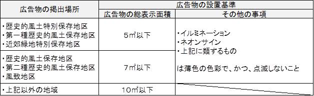 自家用広告物