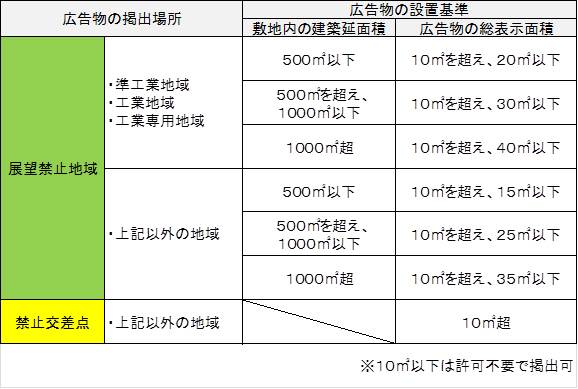 展望禁止地域、禁止交差点