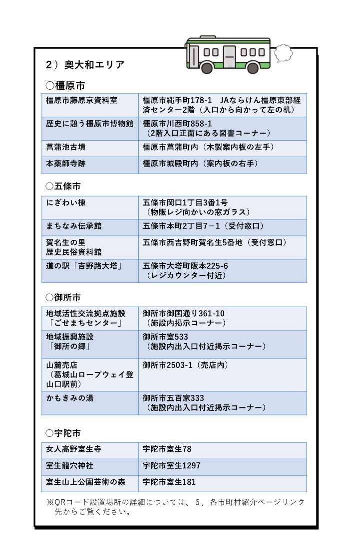 奈良県周遊NFTスタンプラリー5