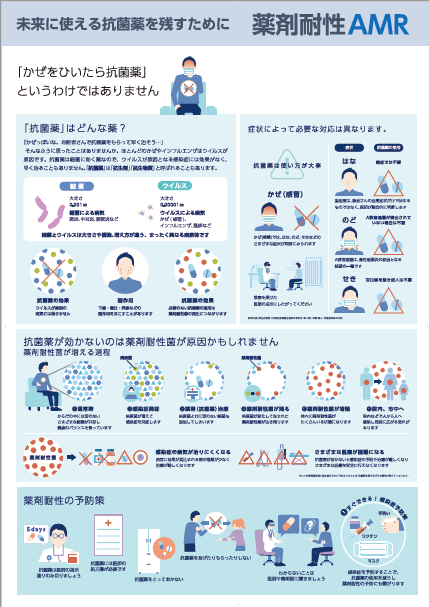 未来に使える抗菌薬を残すために　薬剤耐性AMR