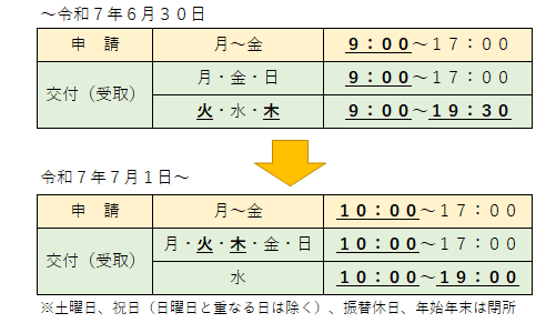 時間変更表