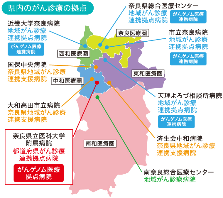 県内のがん診療の拠点