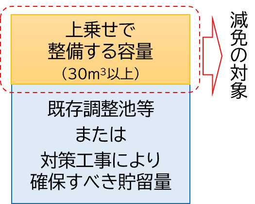 固定資産税