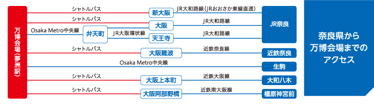 奈良県から万博会場までのアクセス