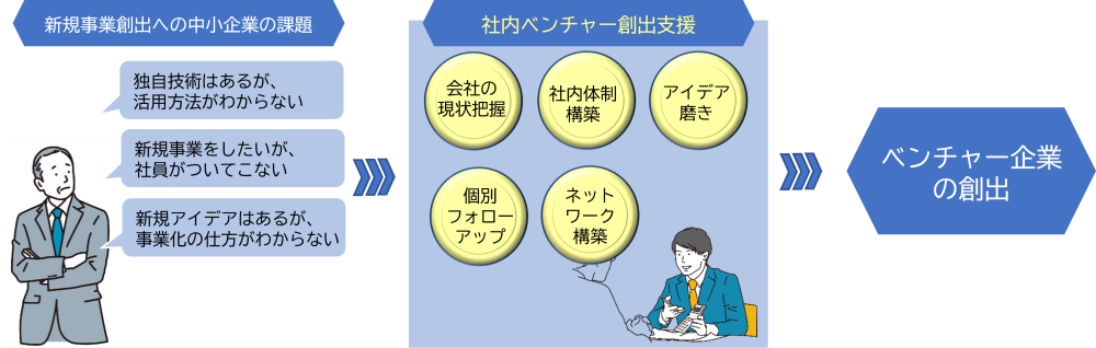概要