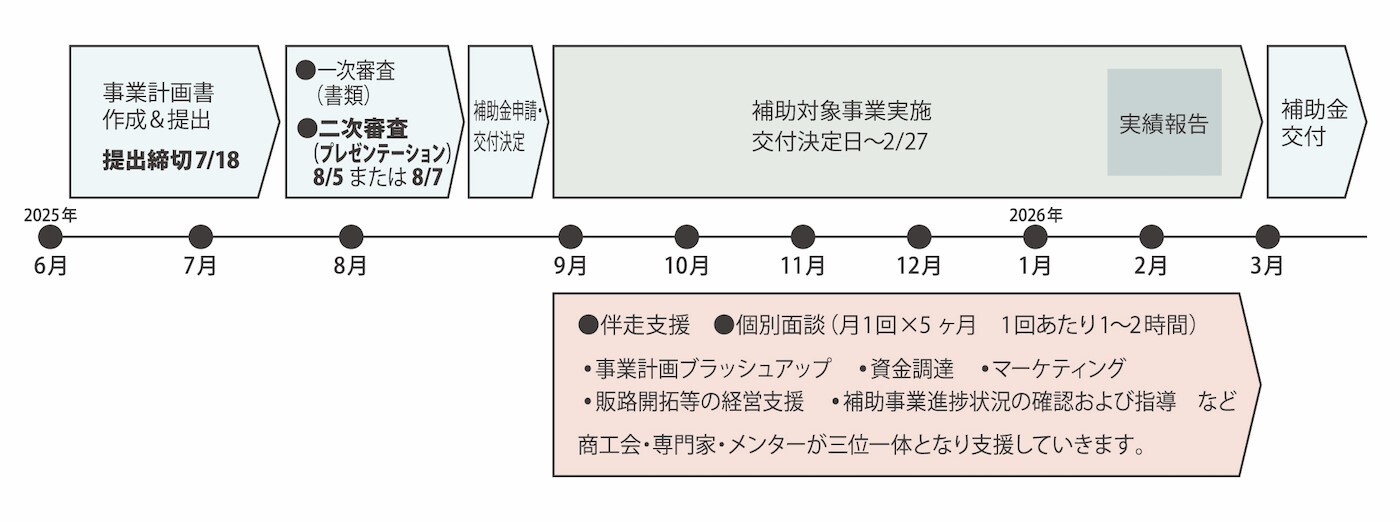 スケジュール