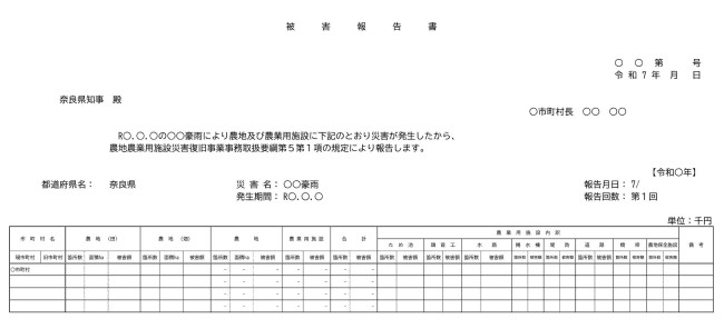 被害報告書
