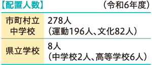 配置人数