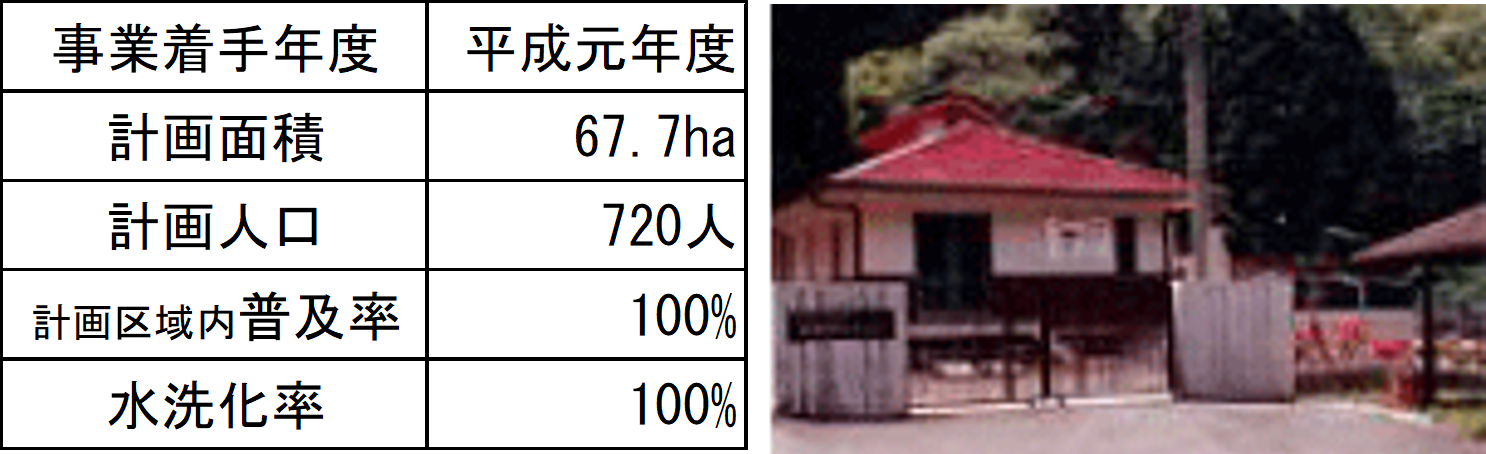 月ヶ瀬浄化センター