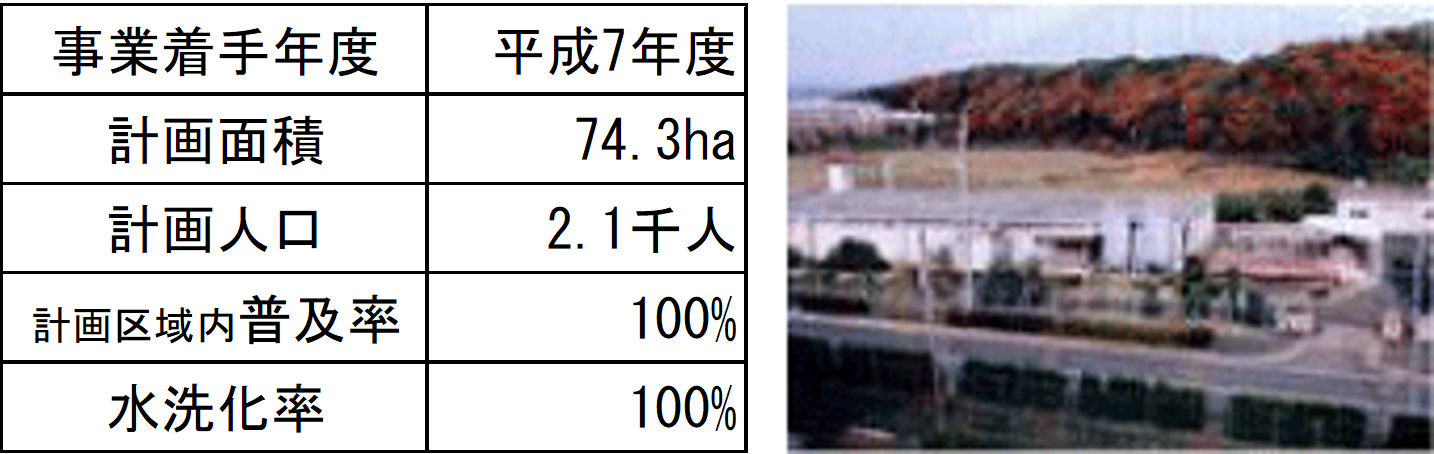 佐保台浄化センター