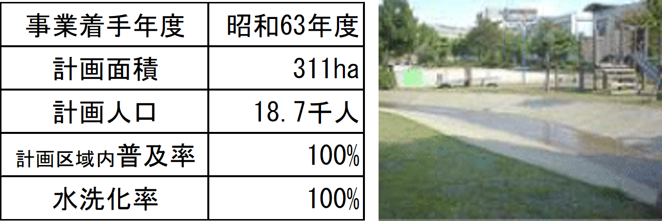 平城浄化センター