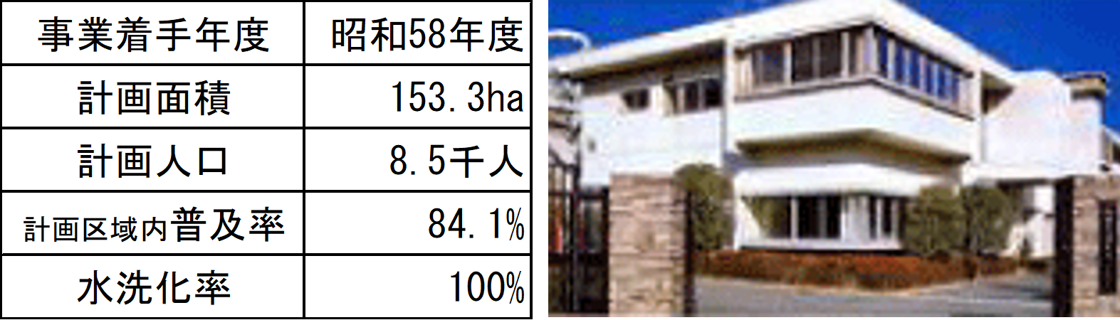 山田川浄化センター