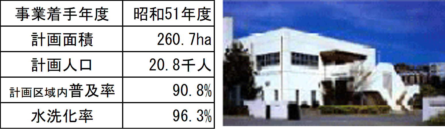 竜田川浄化センター