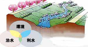 治水・利水・環境のバランスが取れた川