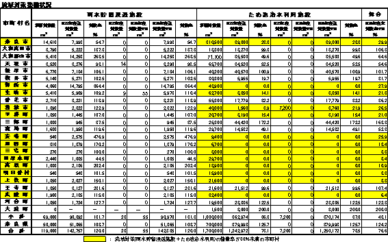 進捗状況